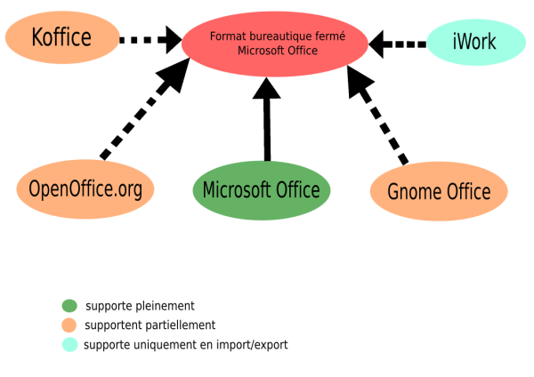 découvrez tout sur le format : définition, types de formats, et leur importance dans différents domaines. explorez comment le choix du format peut influencer votre projet et améliorer votre efficacité.