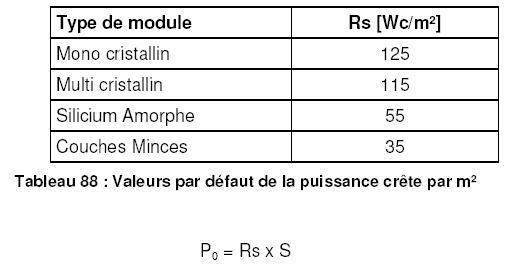 découvrez la formule de puissance crête des panneaux solaires, un indicateur essentiel pour évaluer leur performance. comprenez comment optimiser votre installation photovoltaïque grâce à nos conseils et informations détaillées sur ce paramètre clé.