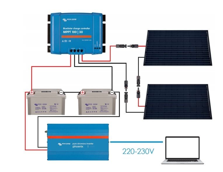 découvrez la formule de puissance crête des panneaux solaires pour optimiser votre installation photovoltaïque. apprenez à évaluer la performance énergétique de vos panneaux grâce à des conseils pratiques et des informations techniques essentielles.