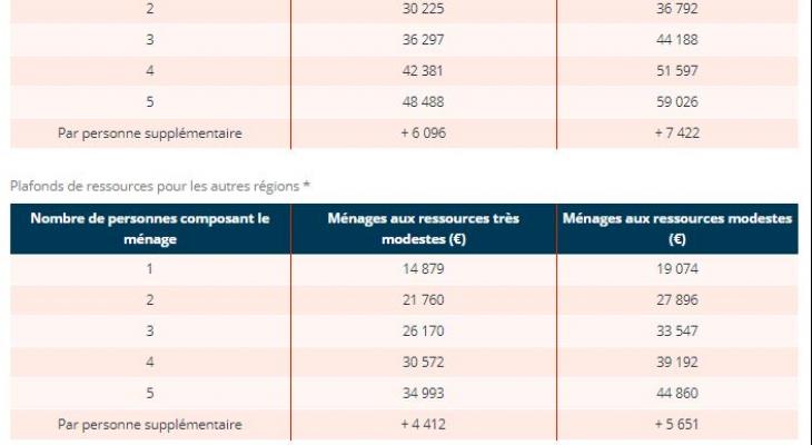 rejoignez le forum anah, un espace d'échange dédié aux acteurs du logement et de la rénovation. partagez vos expériences, posez vos questions et découvrez des conseils pratiques pour améliorer vos projets d'habitat.