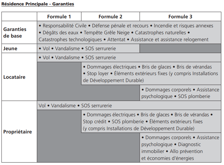 découvrez notre forum dédié à l'assurance habitation, où vous pouvez échanger des conseils, poser vos questions et partager vos expériences avec d'autres utilisateurs. profitez d'un espace d'entraide pour mieux comprendre les contrats et optimiser votre assurance!