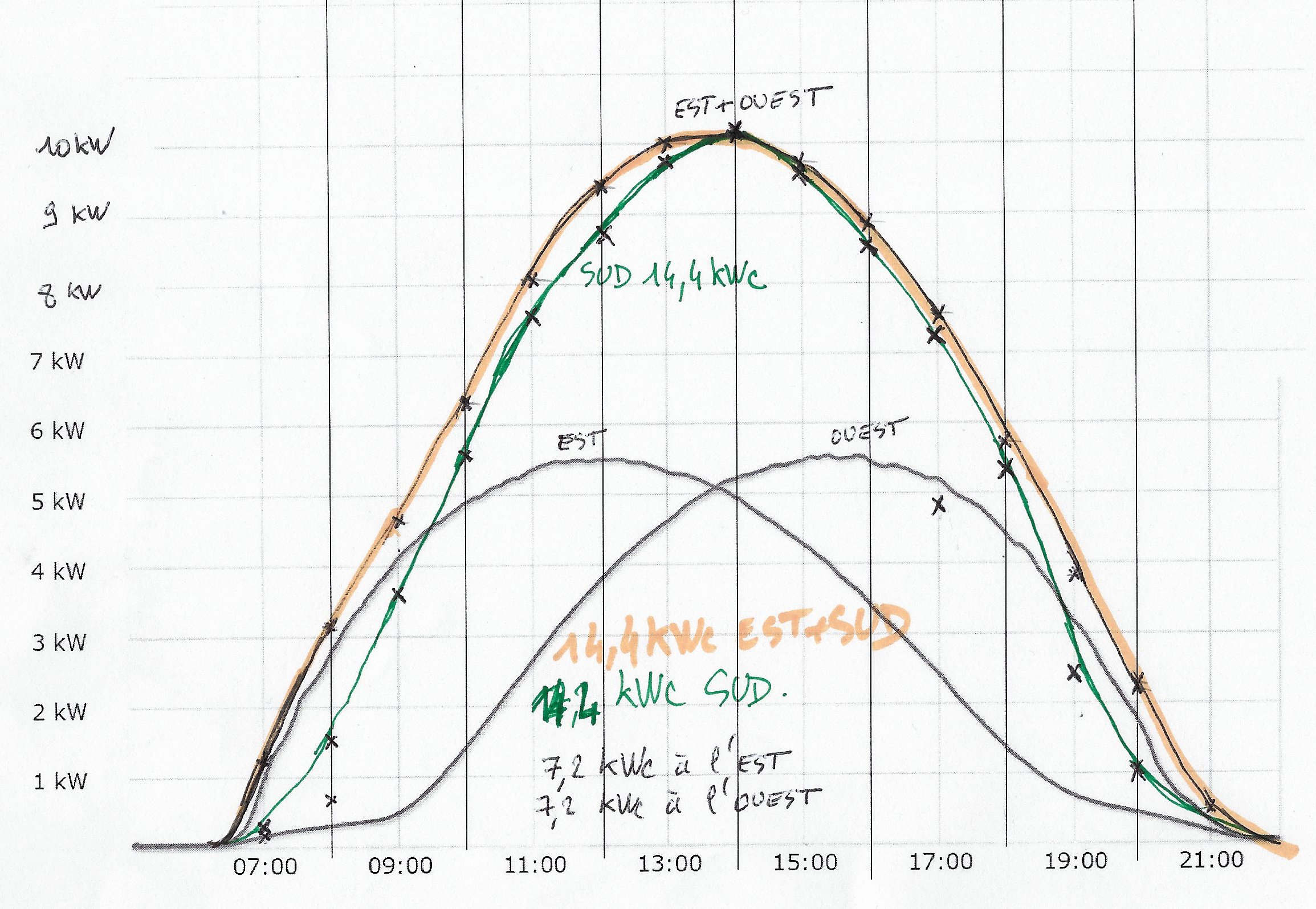 partagez vos expériences et conseils sur l'autoconsommation d'énergie dans notre forum dédié. rejoignez une communauté passionnée pour échanger sur les installations solaires, la gestion de l'énergie et optimiser votre consommation.