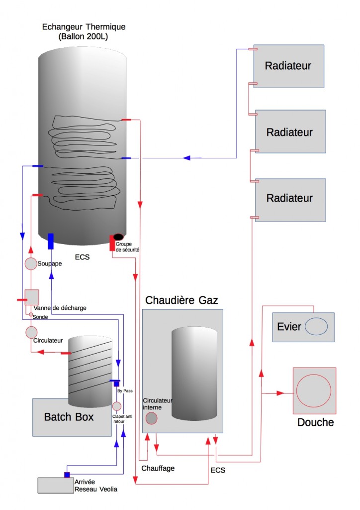 découvrez notre forum dédié au chauffage au gaz, où vous pourrez poser vos questions, partager vos expériences et trouver des conseils d'experts pour optimiser votre système de chauffage. rejoignez notre communauté passionnée et échangez sur les meilleures pratiques pour un confort thermique optimal.