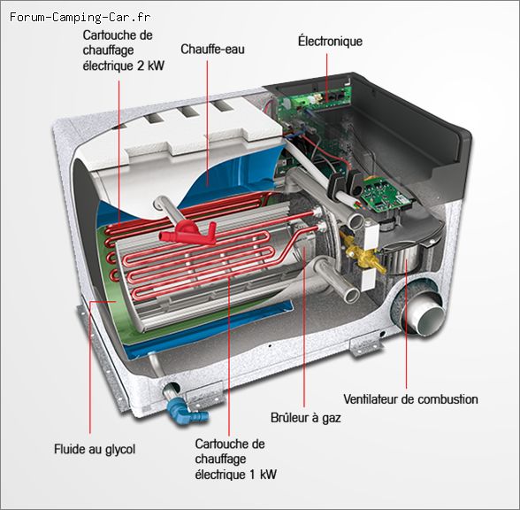découvrez notre forum dédié au chauffage gaz, un espace d'échange et d'entraide pour tous ceux qui souhaitent partager leurs conseils, poser des questions ou trouver des solutions sur les systèmes de chauffage à gaz. rejoignez-nous pour optimiser le confort de votre maison!