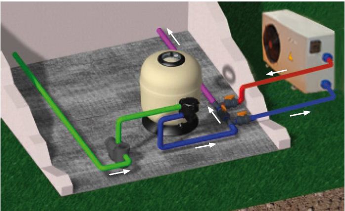 découvrez notre forum consacré au chauffage de piscine, un espace d'échange pour partager conseils, astuces et expériences sur les différentes solutions de chauffage. rejoignez notre communauté et optimisez le confort de votre piscine tout au long de l'année.