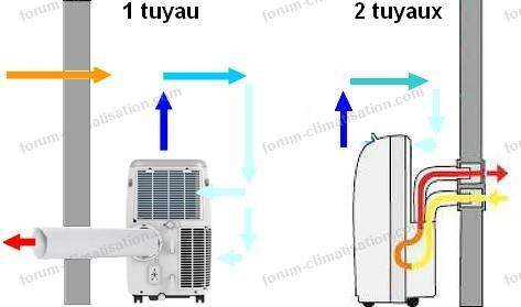 participez aux échanges sur le forum clim, un espace dédié aux passionnés et aux experts du climat. discutez des enjeux environnementaux, des solutions durables et partagez vos idées pour un avenir meilleur.