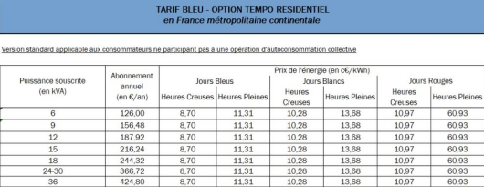 découvrez notre forum dédié au comparateur d'électricité, où vous pouvez échanger des conseils, comparer les offres des fournisseurs et trouver la meilleure solution pour vos besoins énergétiques. rejoignez la discussion et optimisez vos dépenses en électricité!