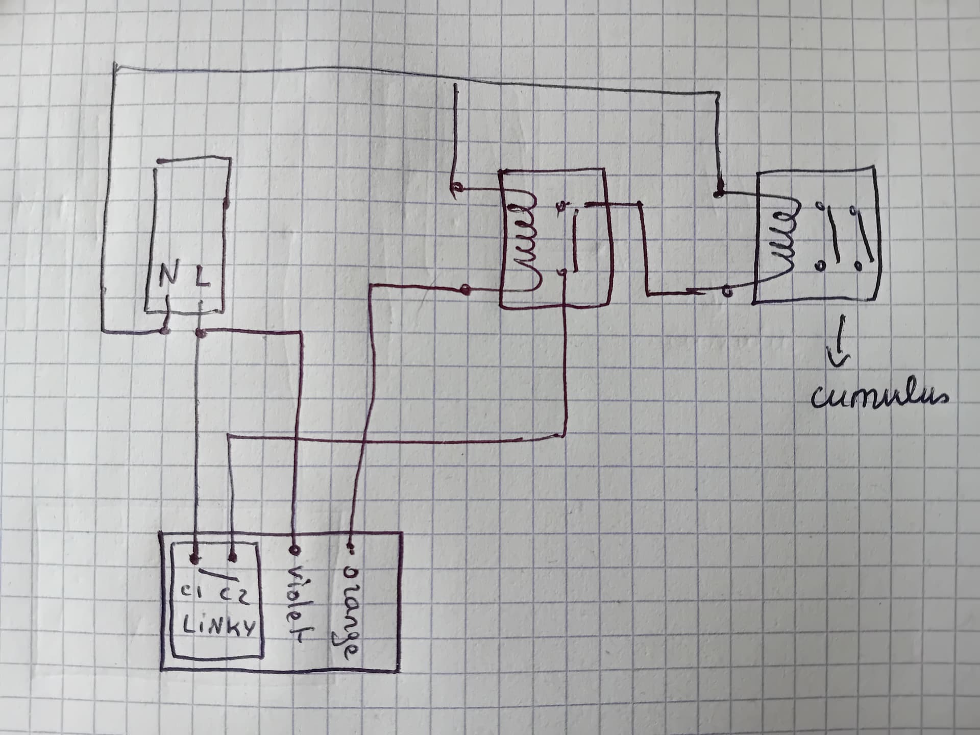 découvrez notre forum dédié au compteur linky et aux tarifs ejp. partagez vos expériences, posez vos questions et obtenez des conseils sur la gestion de votre consommation d'énergie avec le compteur intelligent linky et le tarif ejp.