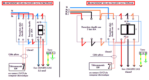 découvrez notre forum dédié aux chauffe-eau, où vous pouvez poser vos questions, partager vos astuces et trouver des solutions aux problèmes courants. rejoignez notre communauté d'experts et de passionnés pour échanger sur tout ce qui touche aux chauffe-eau.
