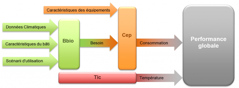 participez au forum dédié à la consommation et à la réglementation thermique 2012 (rt 2012). échangez des idées, posez vos questions et trouvez des conseils d'experts sur les meilleures pratiques pour optimiser votre consommation énergétique tout en respectant la réglementation.