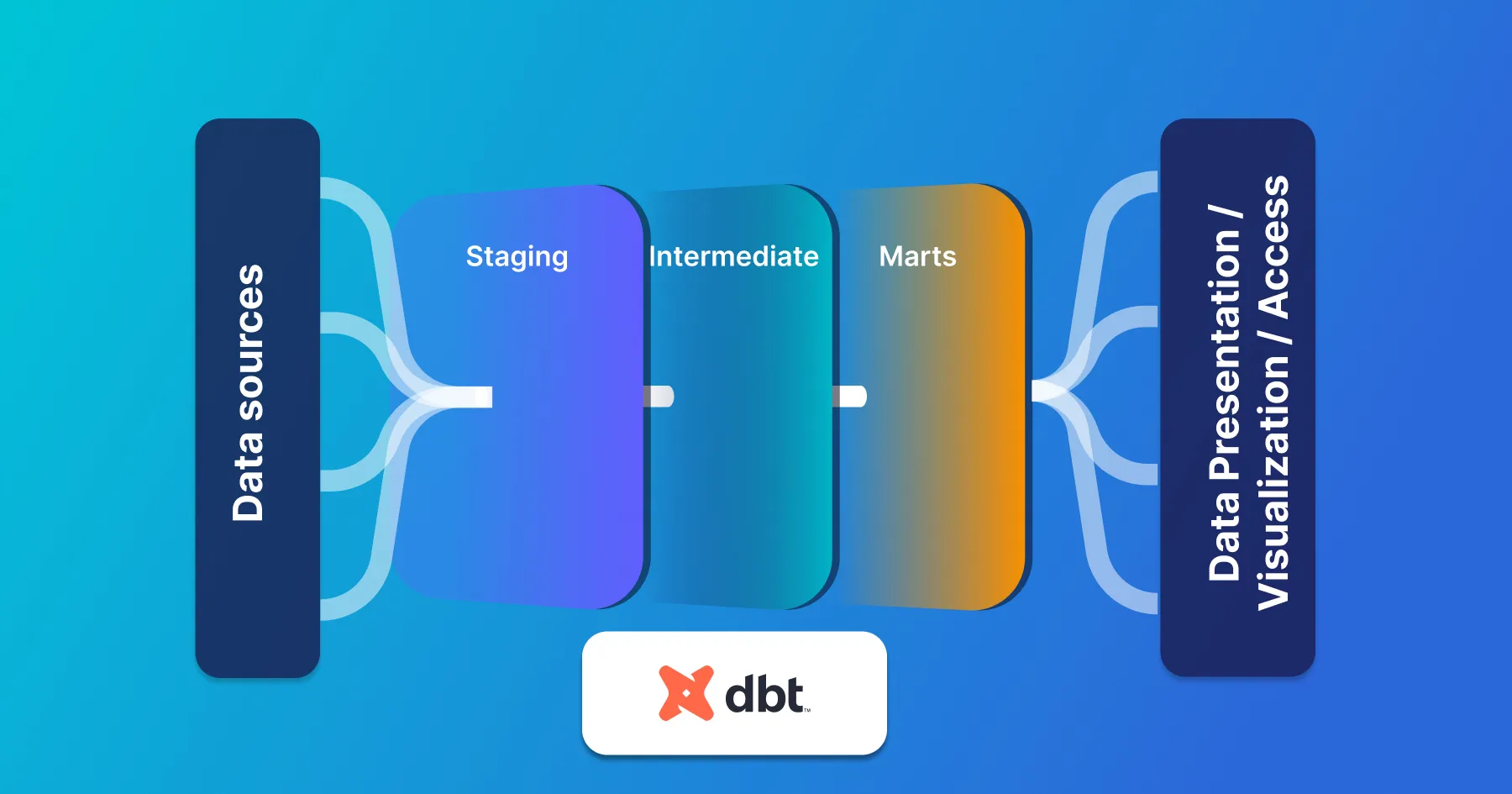 découvrez notre forum dbt, un espace d'échange dédié aux passionnés de la thérapie comportementale dialectique. partagez vos expériences, posez vos questions et trouvez du soutien parmi une communauté bienveillante.