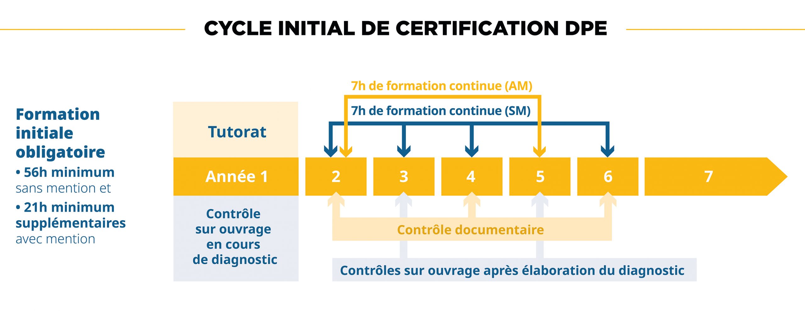 découvrez un espace d'échange dédié aux diagnostics de performance énergétique (dpe). participez au forum dpe pour poser vos questions, partager vos expériences et obtenir des conseils d'experts sur l'optimisation de la performance énergétique de votre logement.
