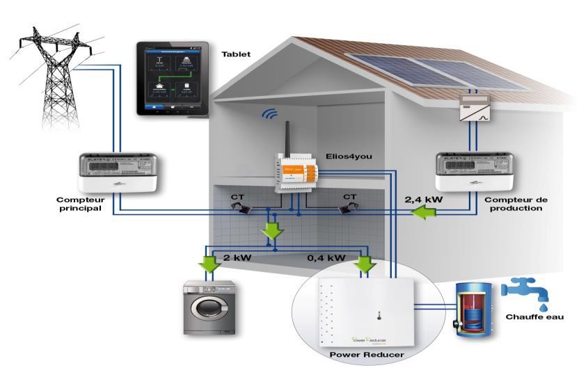 participez au forum elios4you, un espace d'échange et de partage autour des innovations et des solutions elios. découvrez les dernières tendances, posez vos questions et partagez vos expériences avec une communauté passionnée.