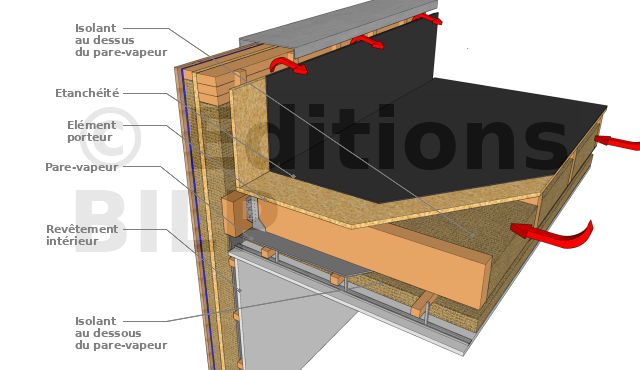 découvrez notre forum dédié à l'étanchéité des toitures : pose, techniques, conseils d'experts et partage d'expériences pour réussir vos projets de couverture. rejoignez notre communauté passionnée et trouvez des solutions adaptées à vos besoins.
