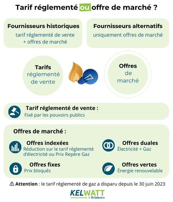 découvrez notre forum dédié aux fournisseurs d'électricité ! échangez des conseils, posez vos questions et trouvez des solutions adaptées à vos besoins énergétiques. rejoignez notre communauté pour partager vos expériences et bénéficier d'informations pertinentes sur les offres d'électricité.