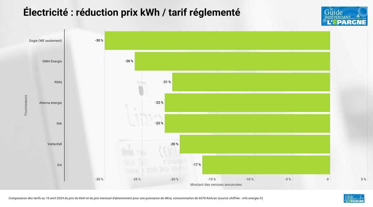 découvrez notre forum dédié aux fournisseurs d'électricité, où vous pouvez échanger des conseils, poser des questions et partager vos expériences sur les différents acteurs du marché de l'énergie. rejoignez la communauté pour optimiser vos choix énergétiques.