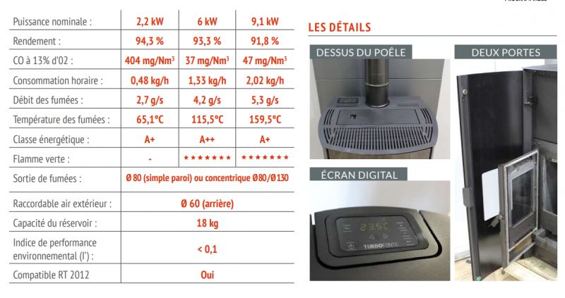 découvrez le forum granule, un espace d'échange dédié aux passionnés de granulés et de chauffage aux granulés. partagez vos expériences, posez vos questions et trouvez des conseils pratiques pour un meilleur rendement et une utilisation optimale de vos appareils de chauffage.