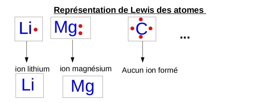 découvrez le forum ion, une plateforme interactive dédiée à l'échange d'idées et de connaissances sur les dernières innovations en matière de technologie, de science et d'énergie. rejoignez une communauté passionnée pour partager vos expériences, poser vos questions et élargir vos horizons.