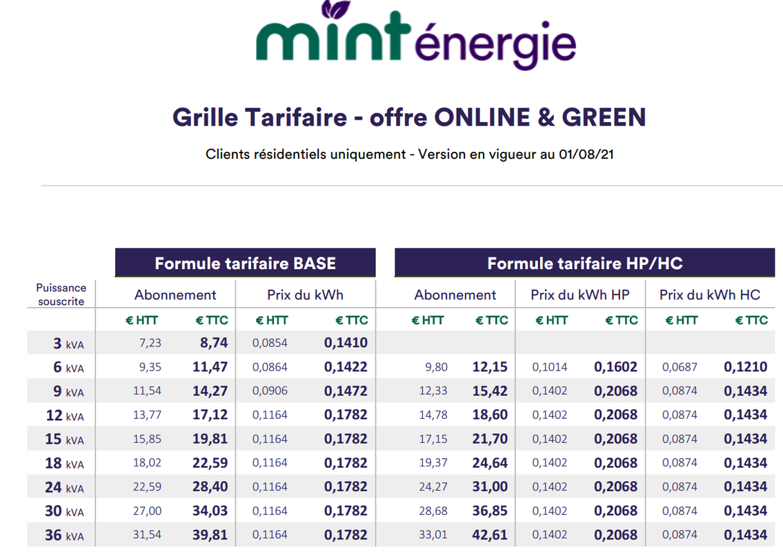 découvrez le forum mint énergie, une plateforme dédiée aux discussions et aux échanges sur les énergies renouvelables et l'innovation énergétique. participez à des débats passionnants, partagez vos idées et restez informé des dernières tendances dans le secteur de l'énergie verte.