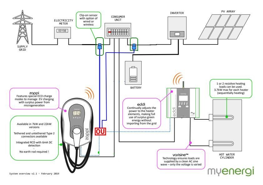 découvrez le forum myenergi, un espace d'échange et de partage pour les passionnés d'énergies renouvelables et de solutions durables. posez vos questions, partagez vos expériences et restez informé des dernières innovations en matière d'énergie verte.
