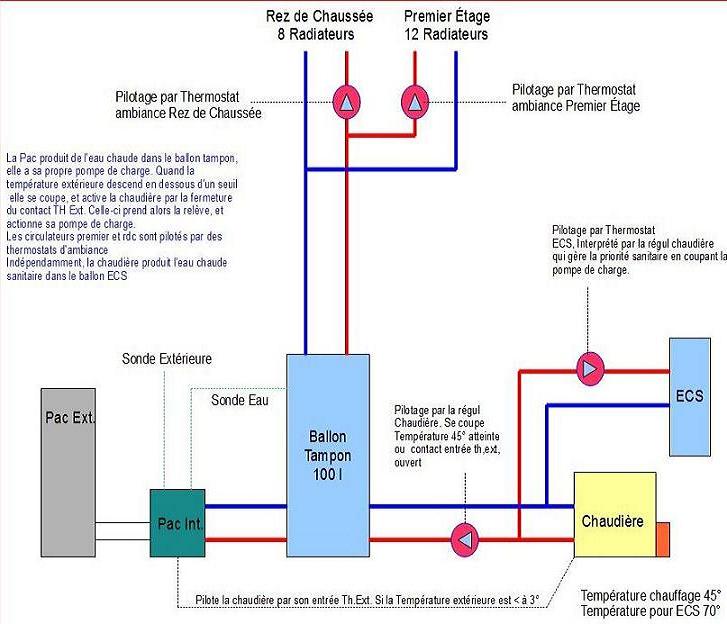 rejoignez le forum pac, un espace d'échanges et de discussions dédié aux passionnés de la protection de l'environnement et des sujets liés à la politique agricole commune. partagez vos idées, posez vos questions et restez informé des dernières actualités dans le domaine.