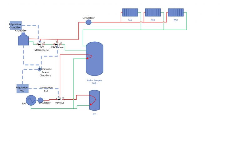 découvrez le forum pac, un espace d'échange dédié aux passionnés et professionnels de la politique, agriculture et commerce. participez à des discussions enrichissantes, partagez vos idées et restez informé des dernières tendances et innovations dans ces domaines.