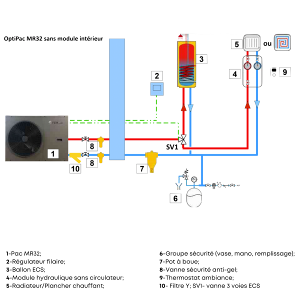 découvrez le forum dédié aux systèmes de chauffage air-eau, échangez des idées, posez vos questions et partagez vos expériences avec d'autres passionnés. rejoignez la communauté dès maintenant pour optimiser votre confort tout en réduisant votre empreinte écologique.