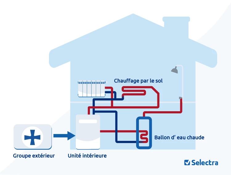 découvrez notre forum dédié aux systèmes de pac air-eau, où partagez vos expériences, posez vos questions et trouvez des solutions pour optimiser vos installations de chauffage et de refroidissement. rejoignez notre communauté pour bénéficier de conseils d'experts et d'autres utilisateurs passionnés !