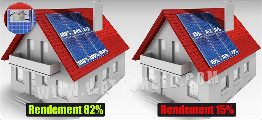 découvrez notre forum dédié aux panneaux solaires, un espace d'échange pour partager vos expériences, poser vos questions et trouver des conseils sur l'installation, l'entretien et l'utilisation de solutions énergétiques solaires.