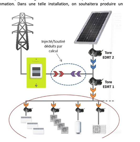découvrez notre forum photovoltaïque, un espace d'échange et de partage dédié aux passionnés de l'énergie solaire. posez vos questions, partagez vos expériences et restez informé des dernières innovations en matière de panneaux solaires et d'énergie renouvelable.