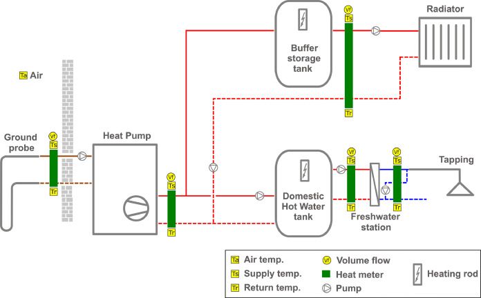 découvrez le forum dédié aux pompes à chaleur photovoltaïques, un espace d'échange pour les passionnés et les professionnels. partagez vos expériences, posez vos questions et trouvez des conseils sur l'optimisation de votre système de chauffage et d'énergie solaire.