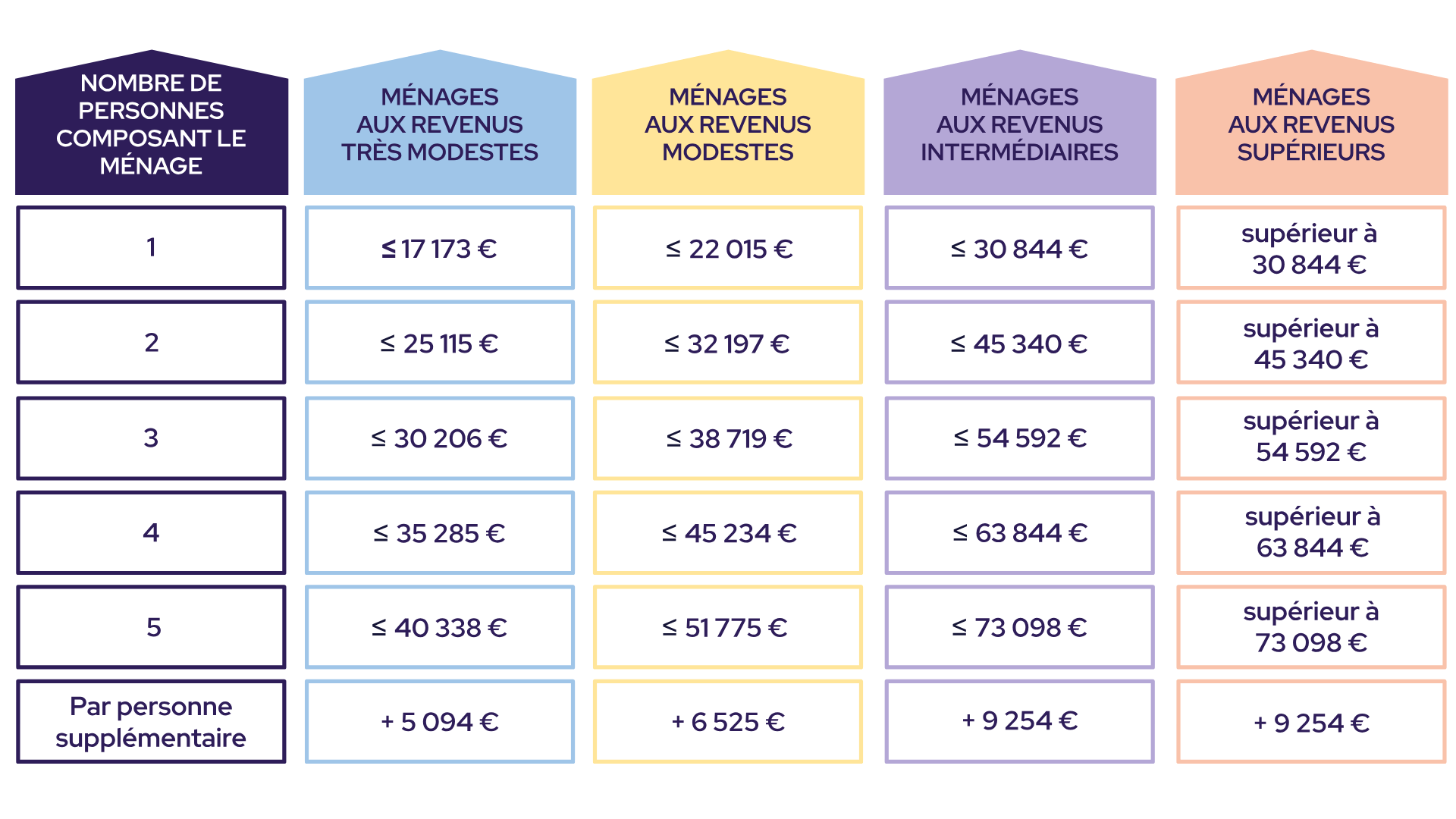 découvrez le forum prime rénov, l'espace d'échange idéal pour partager vos expériences, poser vos questions et bénéficier de conseils sur la rénovation énergétique. rejoignez une communauté passionnée et informée pour optimiser vos projets de rénovation.
