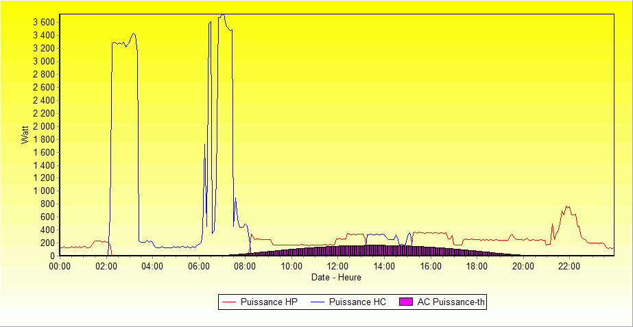 découvrez le forum pv bdpv, votre espace d'échange dédié à l'énergie solaire. partagez vos expériences, posez vos questions et trouvez des conseils d'experts sur l'installation et l'utilisation de panneaux photovoltaïques.