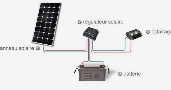 découvrez notre forum dédié aux régulateurs solaires 12v, où passionnés et experts partagent conseils, astuces et solutions pour optimiser votre système solaire. échangez avec la communauté et trouvez les réponses à toutes vos questions sur les régulateurs solaires !