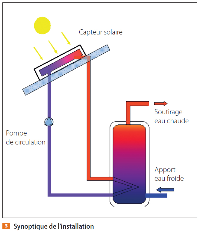 découvrez notre forum dédié à la technologie solaire, un espace d'échange pour les passionnés et les experts. partagez vos idées, posez vos questions et restez informé des dernières innovations en matière d'énergie solaire.