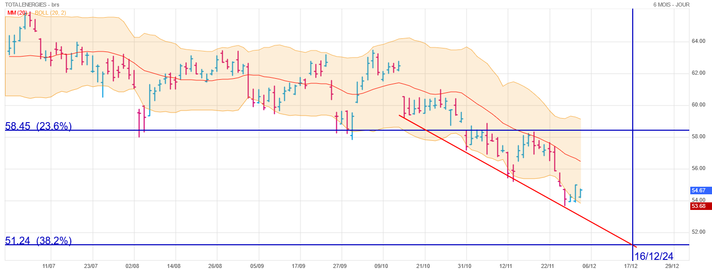 participez au forum totalenergies pour échanger sur les dernières innovations en matière d'énergie, partager vos idées et découvrir les initiatives durables de l'entreprise tout en vous connectant avec d'autres passionnés du secteur.