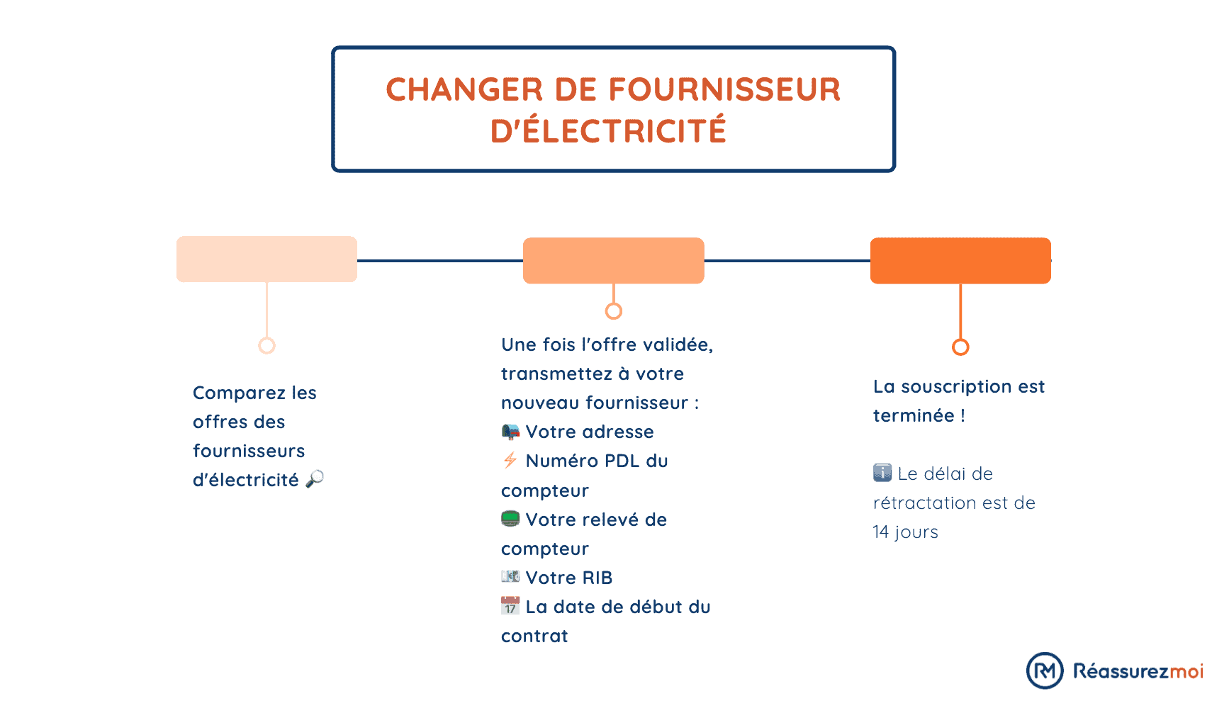 découvrez les avis sur les différents fournisseurs d'électricité pour faire le meilleur choix. comparez les services, les tarifs et la satisfaction des clients afin de trouver l'offre d'électricité qui vous convient le mieux.