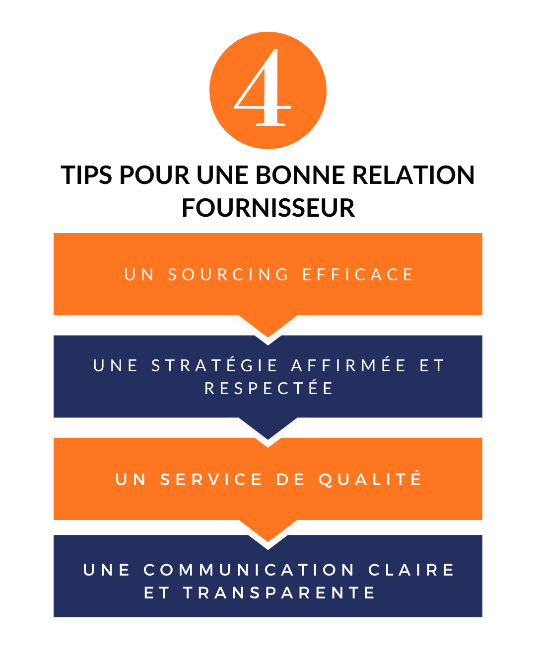 découvrez notre service de fournisseur efficace pour répondre à tous vos besoins en matière de produits et services. qualité, fiabilité et choix varié au rendez-vous.