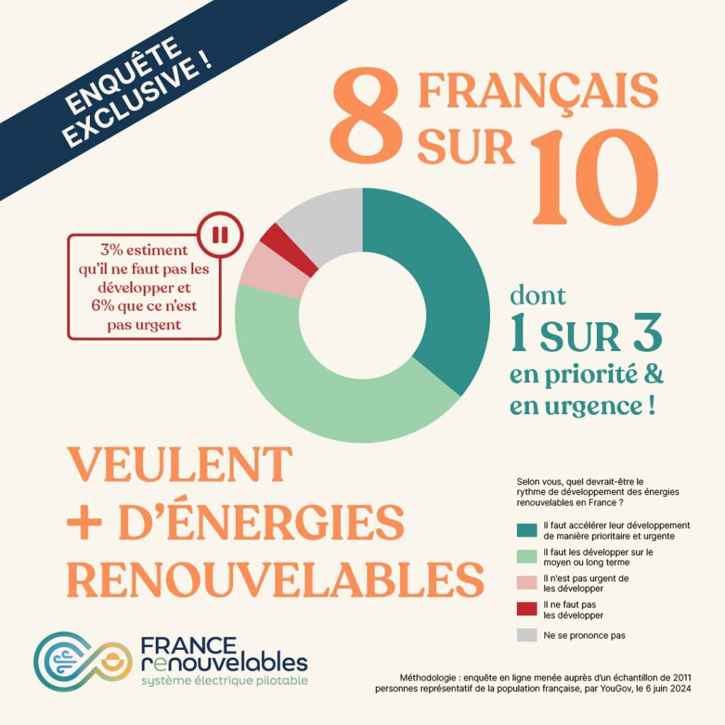 découvrez france energies, votre partenaire fiable pour une transition énergétique durable. explorez nos solutions innovantes en matière d'énergies renouvelables, d'efficacité énergétique et d'accompagnement personnalisé pour réduire votre empreinte carbone.