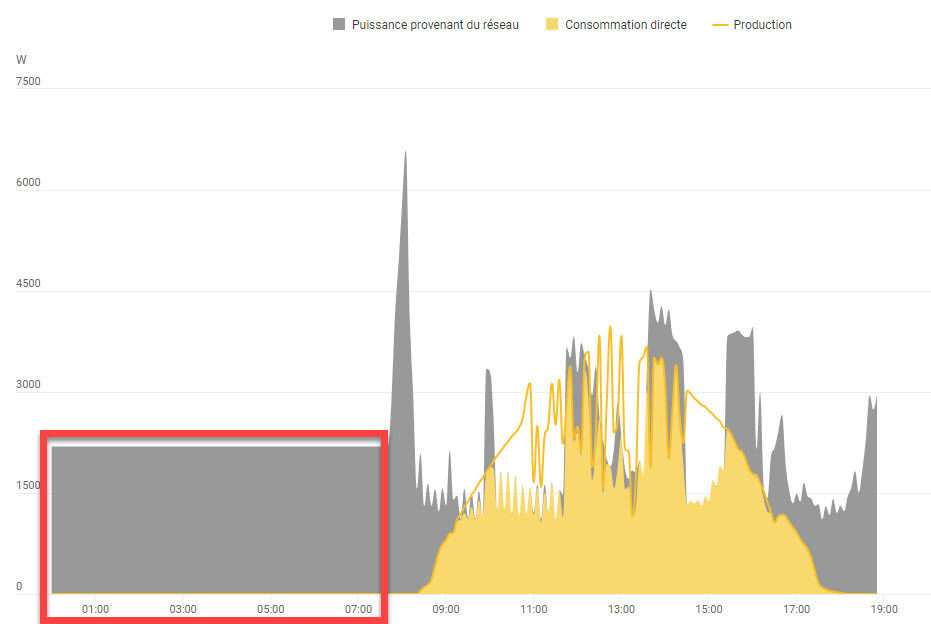 découvrez fronius solarweb, la plateforme innovante qui vous permet de surveiller et d'optimiser la performance de votre installation solaire. accédez à des données en temps réel, des analyses détaillées et des rapports personnalisés pour maximiser votre production d'énergie renouvelable.