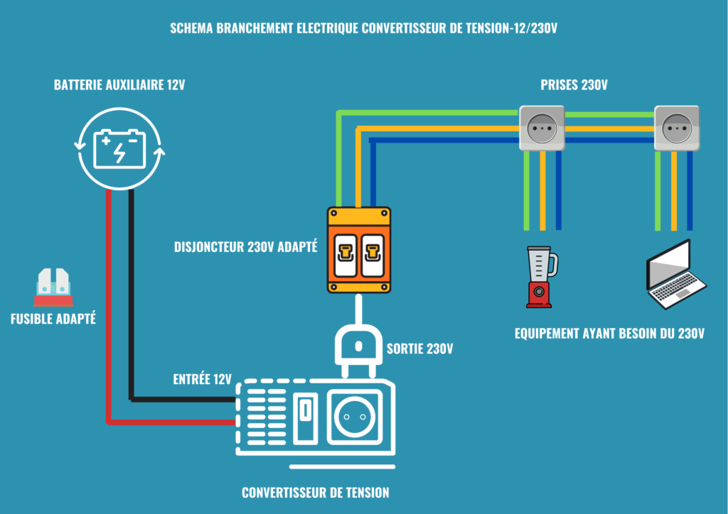 découvrez nos fusibles convertisseurs de haute qualité, conçus pour assurer la sécurité et la performance de vos appareils électriques. fiables et faciles à installer, ils sont indispensables pour toute installation électrique.