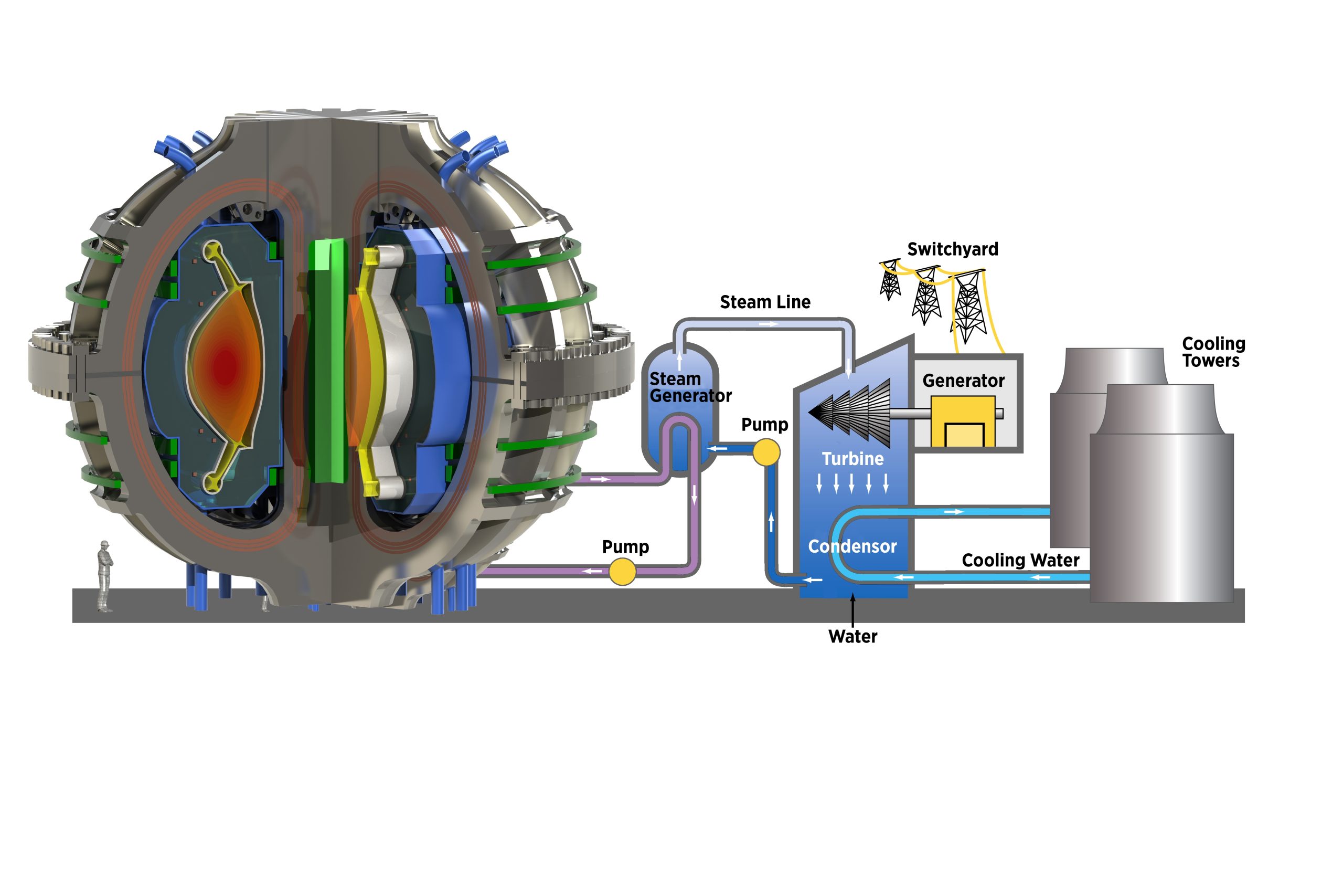 découvrez les avancées et les enjeux de la fusion énergétique, une solution prometteuse pour un avenir durable. informez-vous sur les technologies innovantes et les projets en cours qui visent à produire une énergie propre et illimitée.