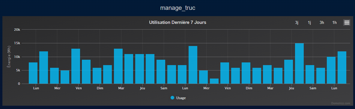découvrez gazpar, la solution de gestion domotique innovante pour un contrôle intelligent de votre consommation d'énergie. optimisez votre confort et votre efficacité énergétique avec domoticz.