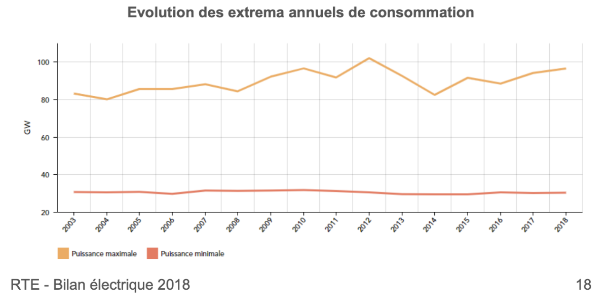 découvrez le gppep autoconsommation 2019, un dispositif innovant qui facilite l'intégration de l'énergie renouvelable dans vos foyers. informez-vous sur les avantages de l'autoconsommation d'électricité, les solutions disponibles et comment participer à cette transition énergétique pour un avenir durable.