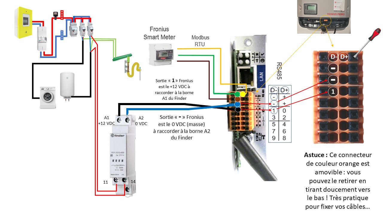 découvrez notre guide complet sur les onduleurs fronius, incluant leurs caractéristiques, avantages, conseils d'installation et d'utilisation, pour optimiser votre système solaire et maximiser votre production d'énergie.