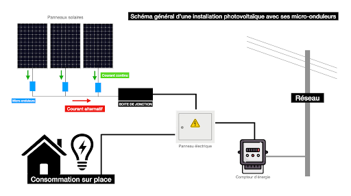 découvrez notre guide complet sur les onduleurs solaires, pour tout savoir sur leur fonctionnement, leur installation et comment choisir le meilleur modèle pour maximiser votre production d'énergie solaire.