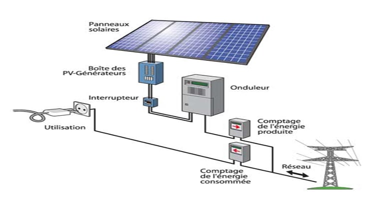 découvrez notre guide complet sur les panneaux photovoltaïques : principes de fonctionnement, avantages, installation et conseils pour maximiser votre production d'énergie solaire. explorez tout ce qu'il faut savoir pour passer à l'énergie renouvelable.