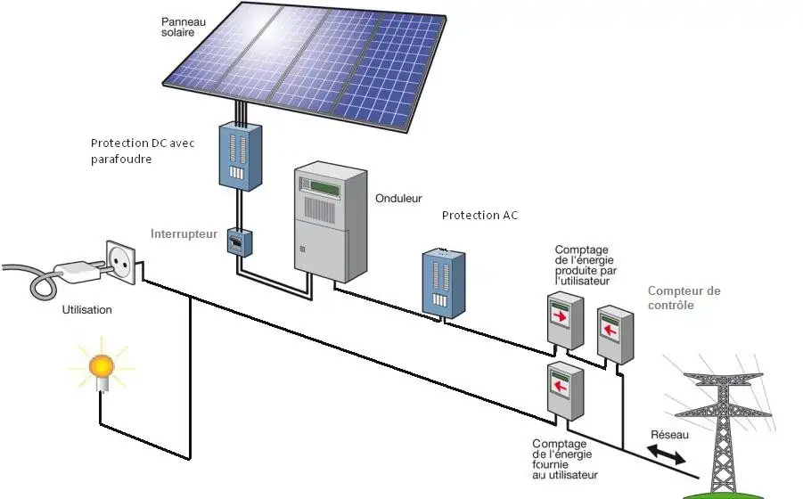 découvrez notre guide pratique complet pour l'installation de panneaux photovoltaïques. apprenez étape par étape comment maximiser l'efficacité de votre système énergétique, réduire vos factures d'électricité et contribuer à un avenir durable grâce à l'énergie solaire.