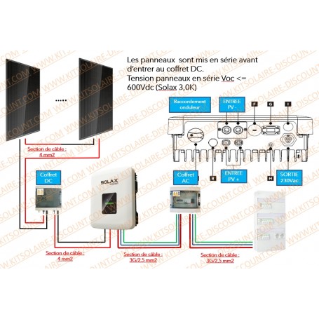 découvrez notre guide complet sur le solax x1 boost, un onduleur solaire performant et innovant. apprenez à l'installer, à l'utiliser et à maximiser son efficacité pour optimiser votre production d'énergie renouvelable.