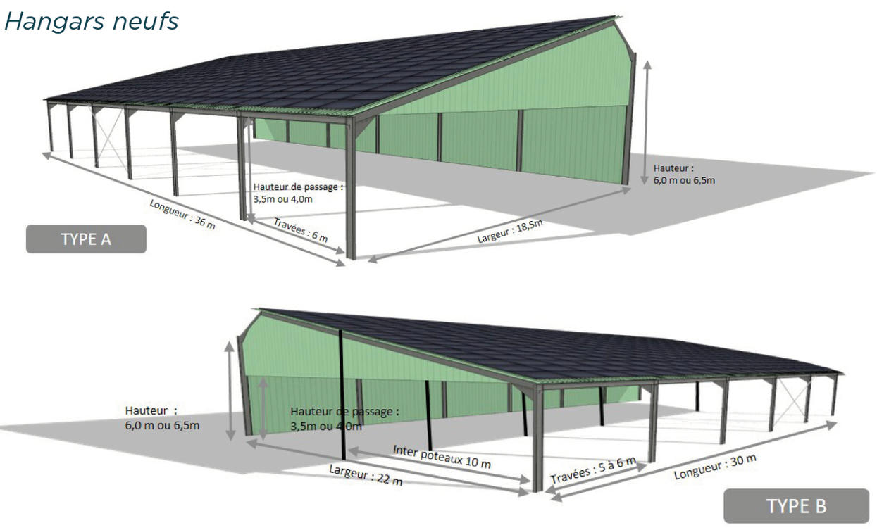 découvrez comment un hangar photovoltaïque agricole peut transformer votre exploitation en une source d'énergie durable et rentable. profitez d'une solution écologique tout en optimisant vos espaces de stockage.